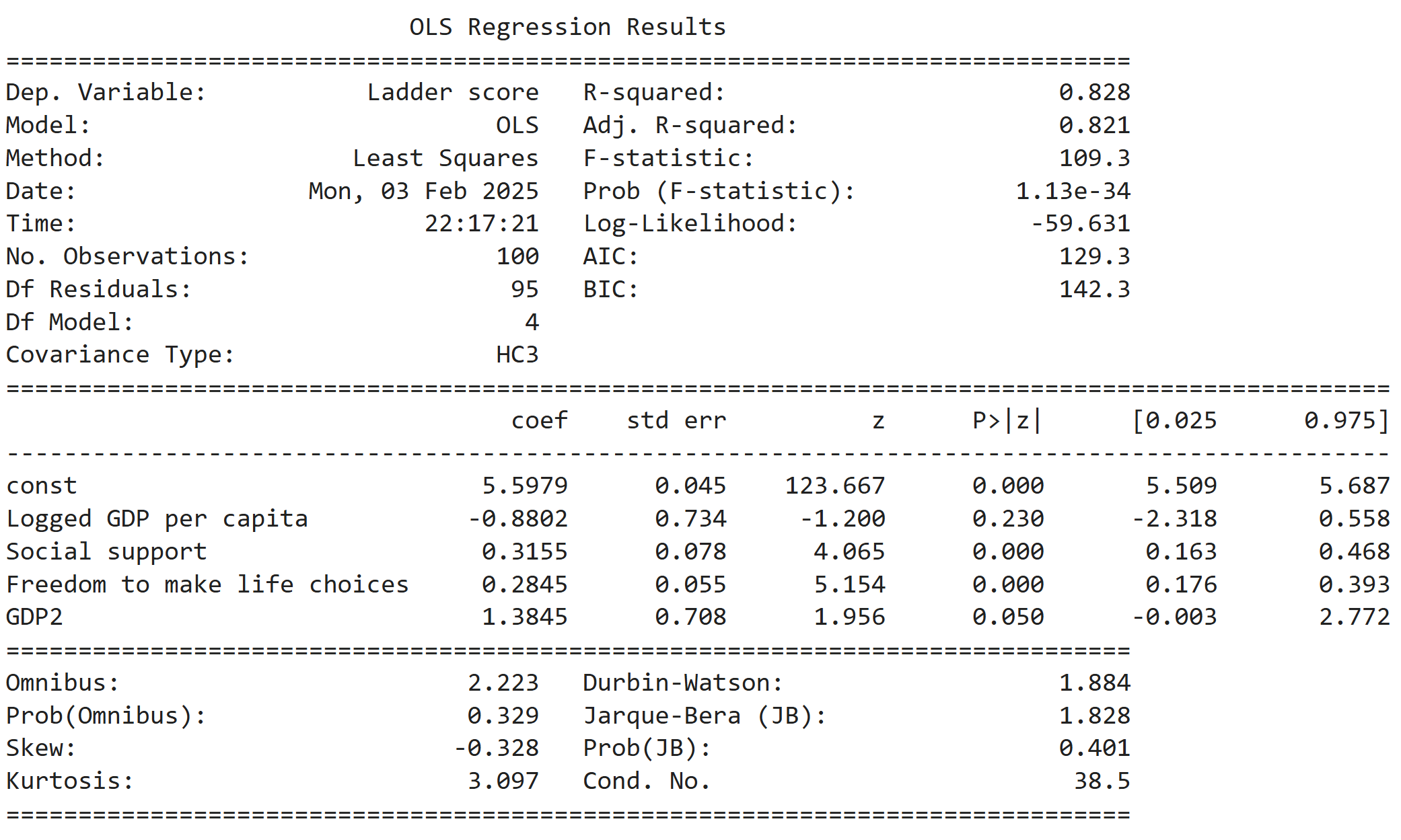 Loan Approval Logistic Regression